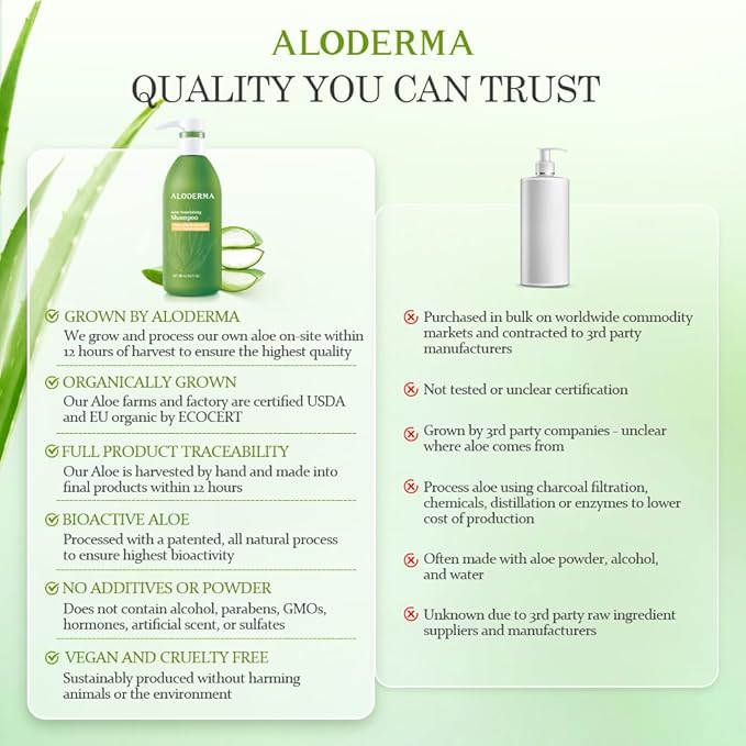 Aloderma Aloe Nourishing Shampoo Featuring Fresh, Organic Aloe Vera for Dry and Damaged Hair - Gently Cleanses and Moisturizes Dehydrated Hair for Soft, Healthy Hair - Alcohol, Paraben-Free - 16oz