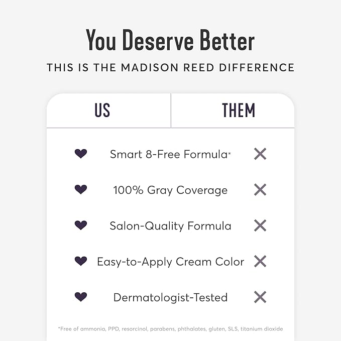 Madison Reed Radiant Hair Color Kit | 5NGV Dark Golden Brown (Napoli Brown) for 100% Gray Hair Coverage | Salon Quality Permanent Hair Dye | PPD-Free & Ammonia-Free | (Packaging May Vary) 2 Pack