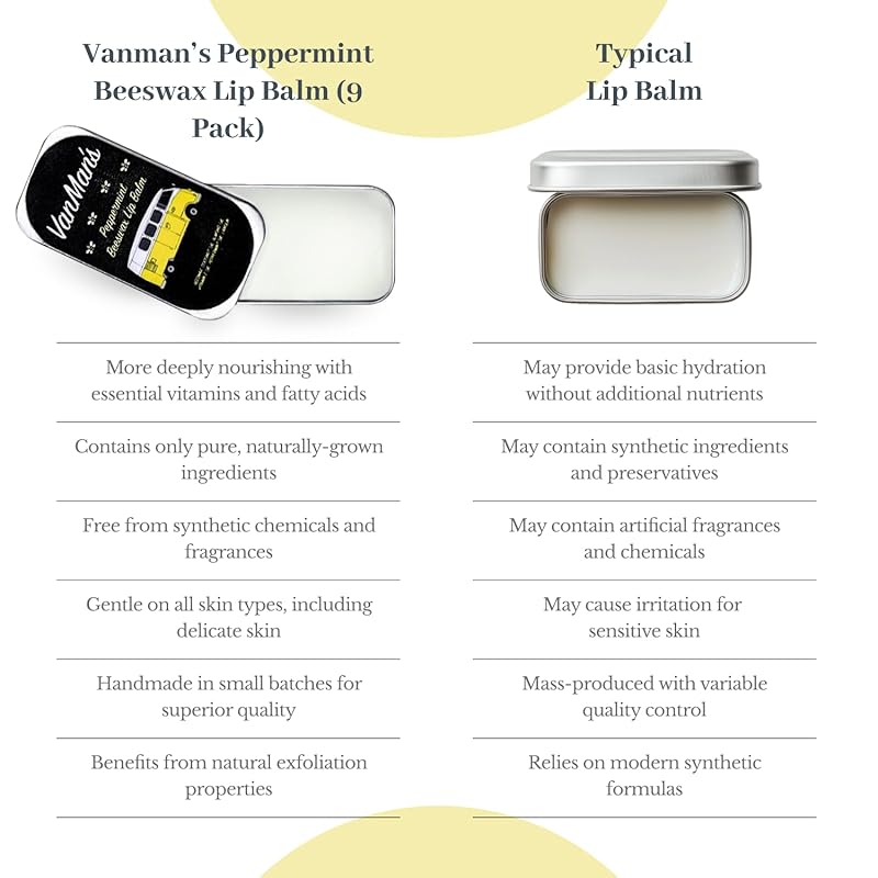 Vanman’s - Handmade Peppermint Beeswax Lip Balm (9 Pack) - Peppermint Lip Balm with Rosemary, Almond and Coconut Oil - Bee Balm with Vitamin E - Peppermint Balm Ideal for Dry Lips