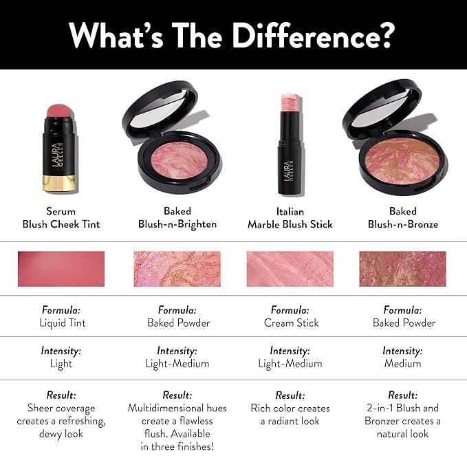 LAURA GELLER NEW YORK Serum Blush Tint, Lightweight Liquid Blush for Cheeks, Weightless Watercolor Sheer Finish, True Tawny