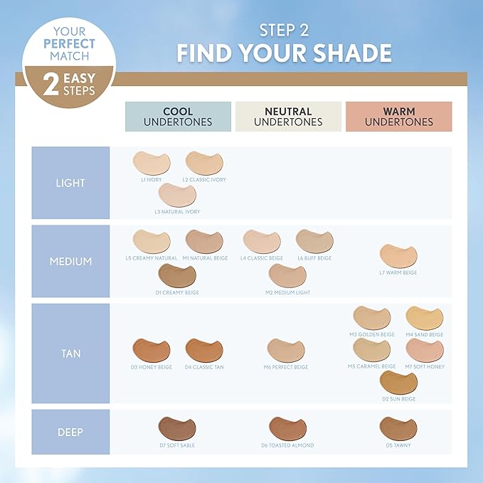 COVERGIRL Trublend Liquid Foundation, Creamy Natural, 1 Oz (Pack of 2)