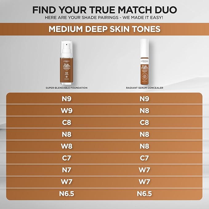 L'Oreal Paris True Match Super-Blendable Foundation, Medium Coverage Liquid Foundation Makeup, W9, Medium Deep, 1 Fl Oz