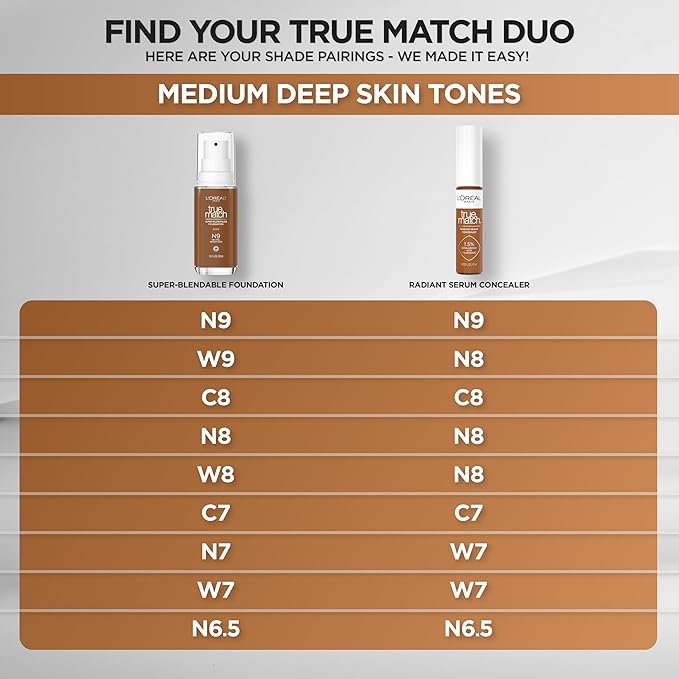 L'Oreal Paris True Match Super-Blendable Foundation, Medium Coverage Liquid Foundation Makeup, N7, Medium Deep, 1 Fl Oz