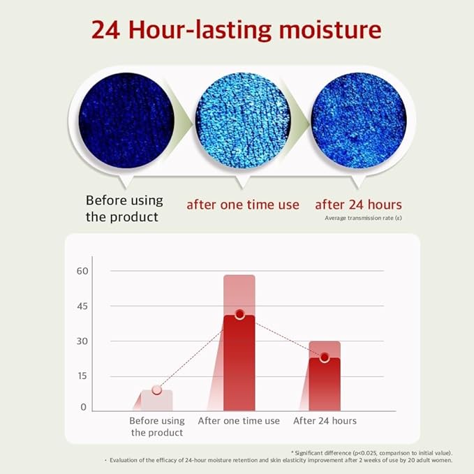 Vitamin Body Lotion-Vanilla Woods Scent, Glow Skin, Korean Body Lotion, 24-Hour Moisture Skin Care, Niacinamide, Vitamin C, Vegan, for Women & Men 10.14 Fl Oz