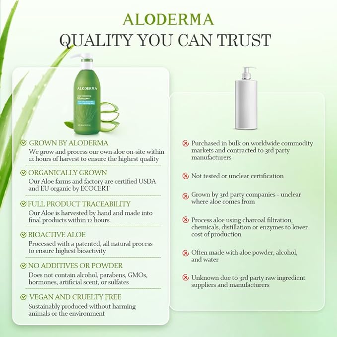 Aloderma Aloe Volumizing Shampoo for Fine, Brittle, & Thinning Hair - Featuring Freshly Harvested Organic Aloe Vera Infused with Arginine & Panthenol - Alcohol, Parabens, Mineral Oil Free - 16oz