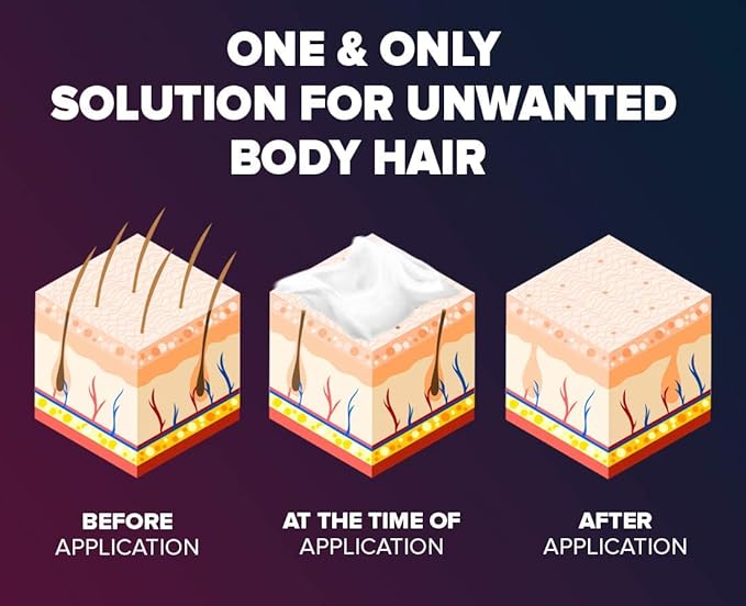 Epify Intimate Hair Removal Cream for Men and Women - Pubic, Bikini & Sensitive Areas (Pack of 6)