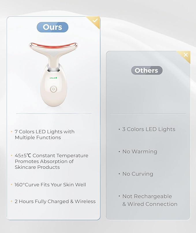 Red Light Therapy for Face and Neck, 7 Color Beauty Face Massager Tool, Vibrating Facial Massager with Thermals for Wrinkles, Double Chin, Glossy White