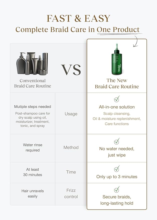 Braid Rev Scalp Cleansing Toner for Braiding Hair, Apple Cider Vinegar Scalp Treatment Exfoliator, No-Rinse, Scalp Treatment for Dry & Itchy, Moisturizing Braid, Detoxify, 6.76 Fl Oz