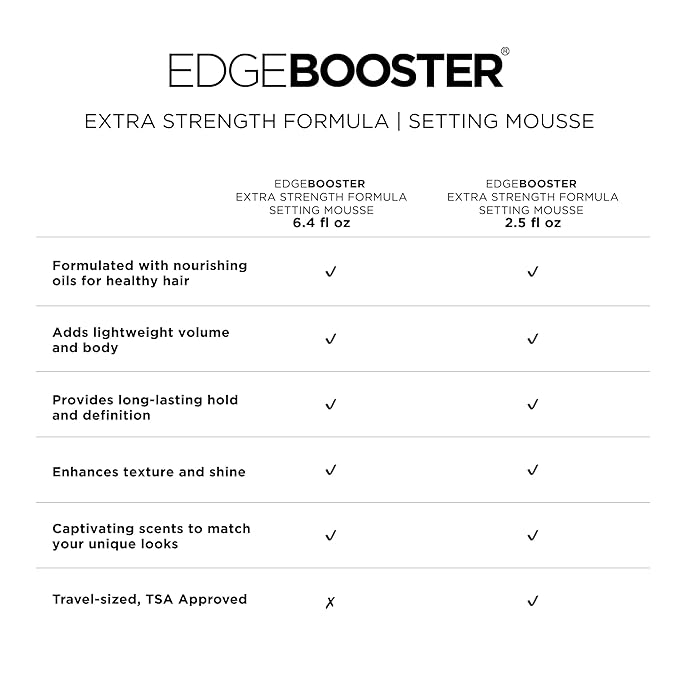 Style Factor EDGE BOOSTER Extra Strength Setting Mousse – Frizz Control, Extra Volume, and Conditioning – 6.4oz Ruby Mousse for Curly Hair