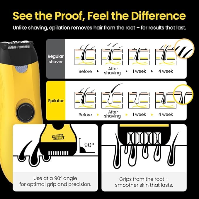 Gorilla Technique Mini Epilator 1000V, Pain Relief Roller, Facial & Body Hair Removal Device, Electric Tweezers for Women & Men, Specialized for Narrow and Sensitive Area, Korean Skin Care - 1000V