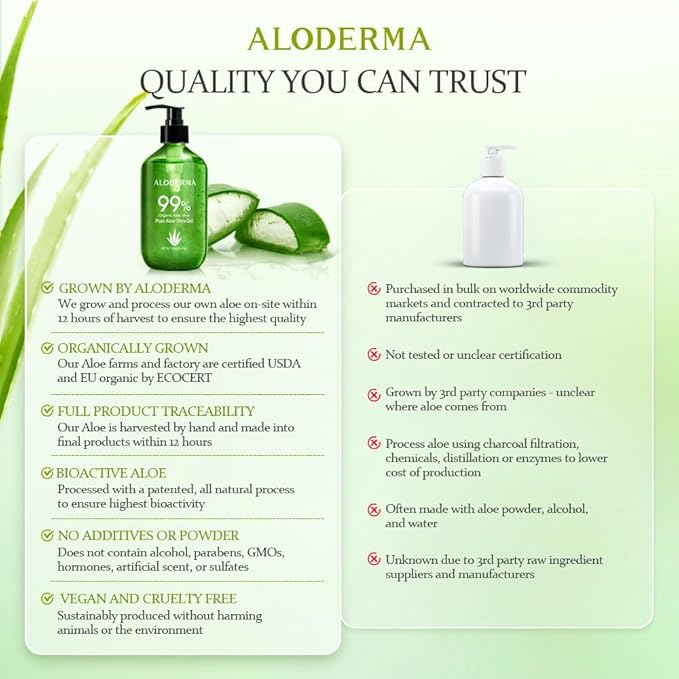 Aloderma 99% Organic Aloe Vera Gel Made within 12 Hours of Harvest - Lightweight, Non-Sticky Aloe Gel for Face Body, Hair, & Scalp, After Sun Relief, Natural, Soothing Hydrating Aloe Gel, 10.6oz