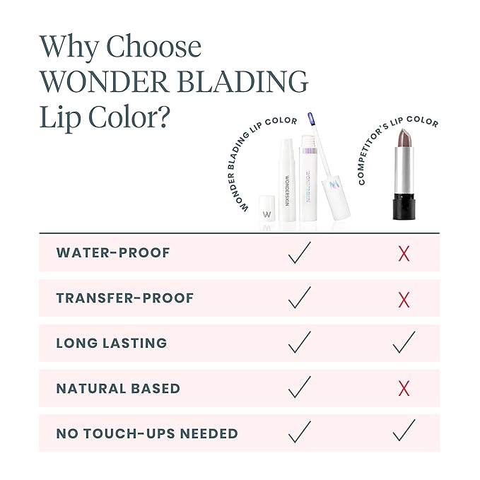 Wonderskin Wonder Blading Lip Stain Peel Off and Reveal Kit - Long Lasting, Waterproof Nude Lip Tint, Transfer Proof Natural Lip Stain Kit (Lovely)