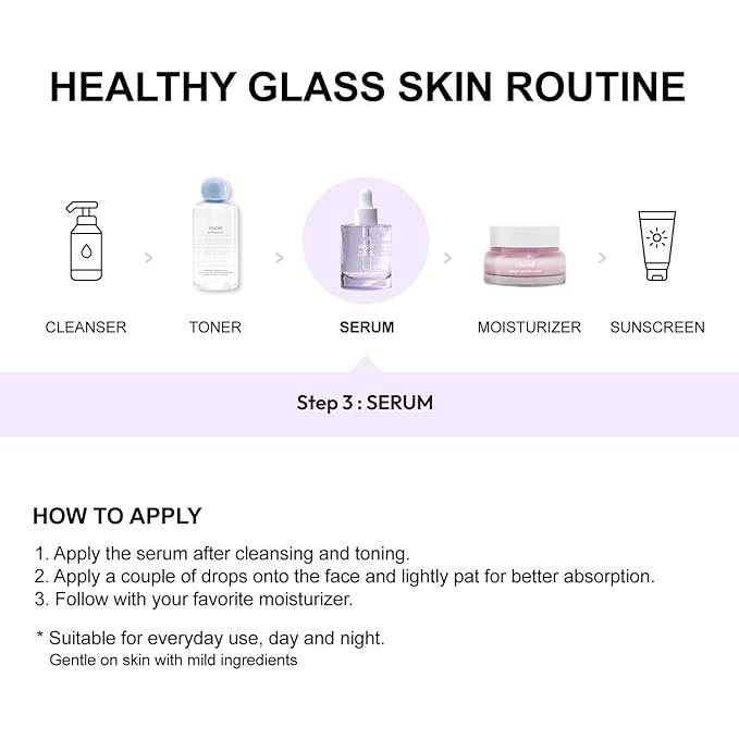 Niacinamide Peptide Serum I Repairing Serum, Targets Dullness, Dark Spots, Hyperpigmentation, Blemishes, Pore Care, Korean Glass skin (50ml / 1.69 fl.oz)