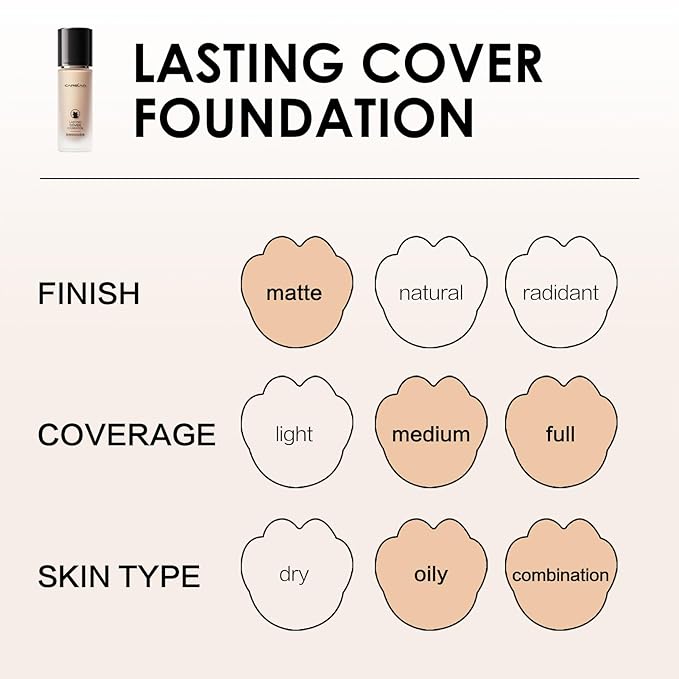 Lasting Cover Foundation, 24H Longlasting Full Coverage Matte Finish Face Makeup, Poreless, Lightweight, Waterproof, Oil Free Liquid Foundation, P01