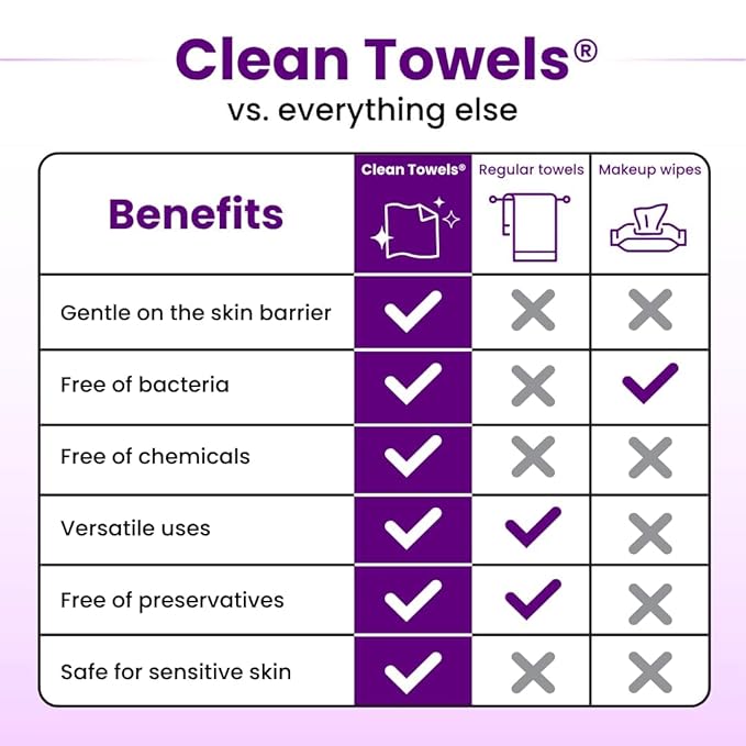Clean Skin Club Clean Towels XL Healthy Aging™, Smooths Fine Lines Wrinkles & Texture In 6 Weeks, Treated for Extra Softness, Disposable Face Towels, Anti Aging Makeup Remover Dry Wipe (50 Ct, 1 Pack)