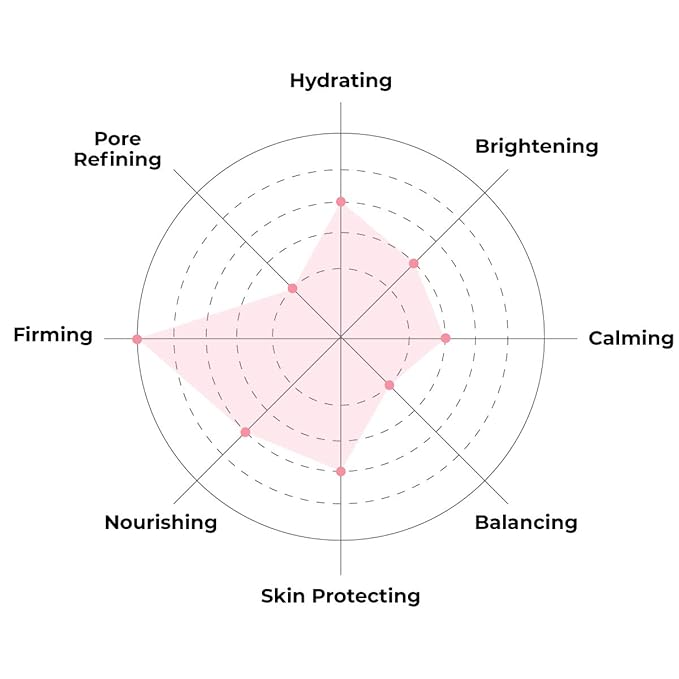 FACETORY K Beauty Face Mask Skin Care - ACE THAT FACE FIRMING COLLAGEN Sheet Mask with Collagen & Mushroom Extract | For Plump and Glowing Skin (10 Pack)