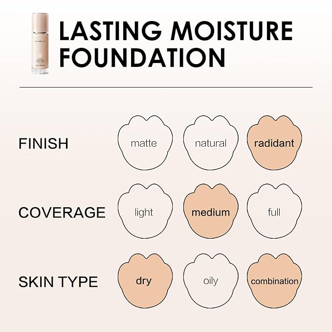 Lasting Moisture Foundation, 24H Longlasting Medium Coverage Dewy Finish Face Makeup, Poreless, Lightweight, Waterproof, Oil Free Liquid Foundation, P02