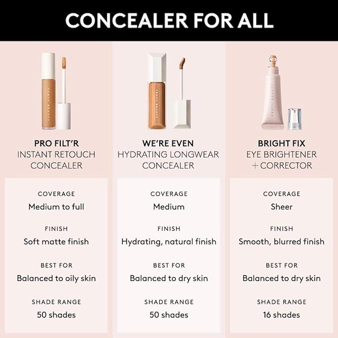Fenty Beauty by Rihanna We're Even Hydrating Longwear Waterproof Concealer - Your Skincare-Powered Solution to Dark Circles and Puffiness 0.30 oz / 9 ml (Light 120N - Neutral Undertones)