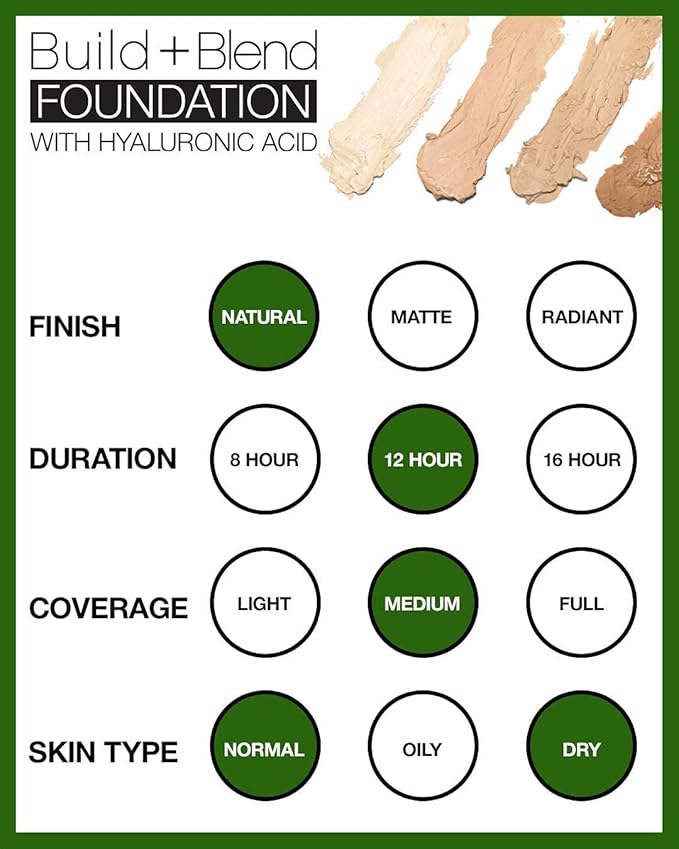 Palladio BUILD & BLEND Foundation Stick, Medium Coverage Buildable Contour Stick for Face, Ultra Blendable Creamy Formula for a Natural Shine Free Finish, (Warm Caramel)