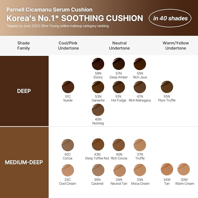Parnell Cicamanu Serum Cushion - Moisturizing Foundation for Soothing, Coverage, Glass Skin and Lightweight for Sensitive and Dry Skin Pearl Skin (0.52 Fl Oz) (35N)