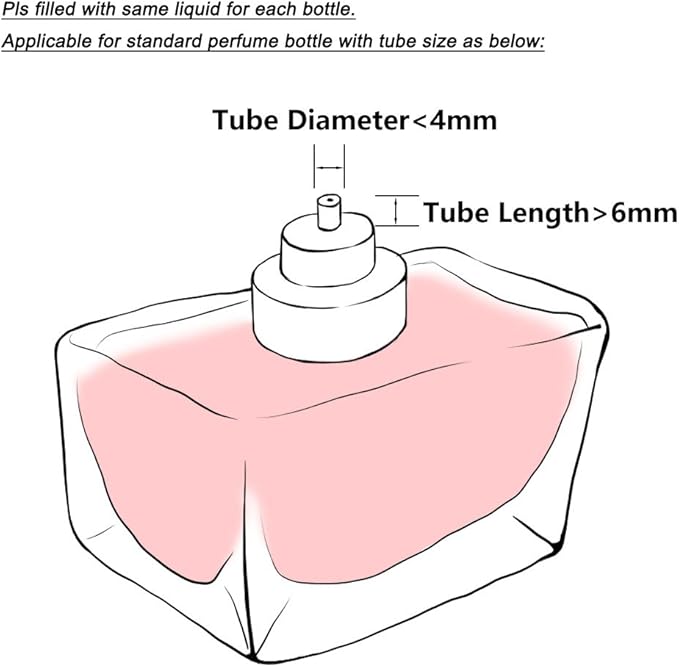 YEEJOK Travel Essentials for Women & Men - Refillable Perfume Bottles, Mini Portable Atomizer Spray Containers, 5ml Bottles for Flying, Purse & Travel Essentials