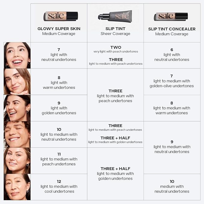 Saie Slip Tint Tinted Moisturizer with SPF 35 - Light Coverage, Glowy Skin Tint & Mineral Sunscreen for Face with Hydrating Hyaluronic Acid - Summer Makeup Essential - Shade Three + Half (1.35 oz)