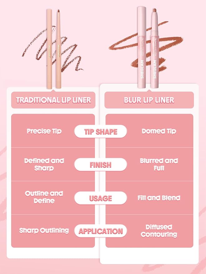 SHEGLAM Cloudline Blur Lip Liner Long Lasting,Vegan & Cruelty-Free Lip Stain-Mocha Fog