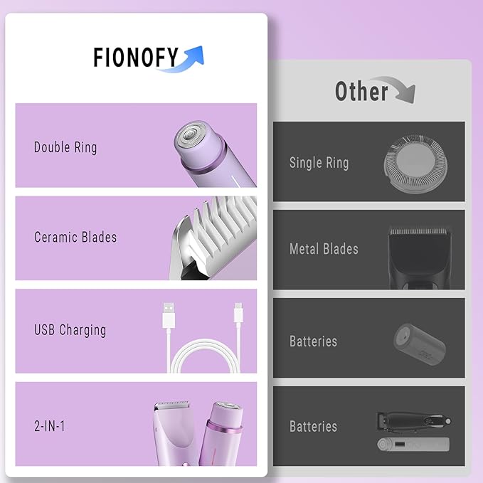 2-in-1 Bikini Trimmer and Shaver Kit for Women, Electric Body Hair Trimmer Facial Hair Removal Cordless Bikini Shaver Razor for Face Lip Chin Pubic Underarm Legs, Purple