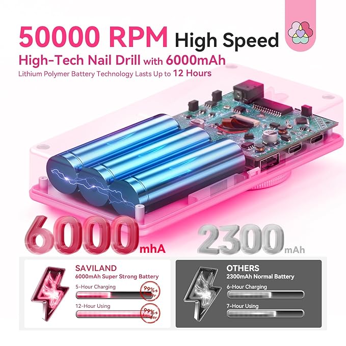 SAVILAND Electric Nail Drill 50000 RPM: Cordless Electric Nail File 10 H Battery Life Rechargeable Nail Drill Kit with Ceramic Drill Bits for Acrylic Nail Removal Ambient Light Black and Pink Ombre