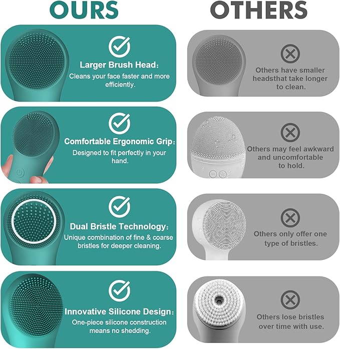 LZP Face Scrubber Facial Cleansing Brush Silicone Face Scrubber Exfoliator for Men & Women, Rechargeable Electric Facial Brushes for Cleaning and Exfoliating, Waterproof Face Scrub Brush