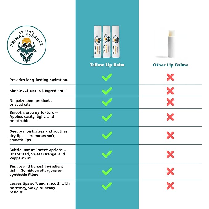 Moisturizing Tallow Lip Balm – Grass-Fed Beef Tallow with Organic Coconut Oil, Beeswax, and Vitamin E – Unscented Lip Balm Set – Travel Essential - 3-Pack