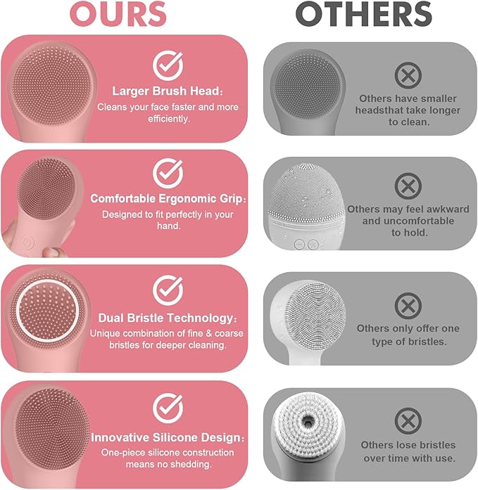 LZP Facial Cleansing Brush, Silicone Electric Exfoliator Scrubber with 6 Speeds, Rechargeable Face Scrubber for Cleansing, Exfoliating and Massaging, Waterproof Face Scrub Brush for Men & Women