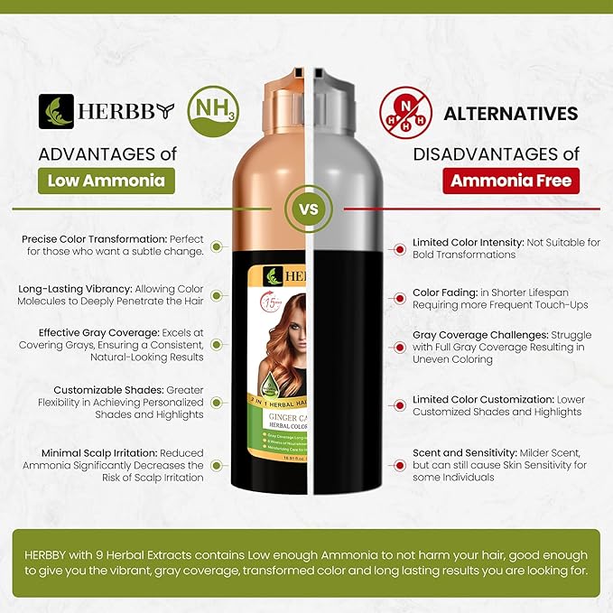 Hair Color Shampoo for Gray Hair Coverage&Color Transform with 9 Herbal Extracts –Long Lasting(6-8 Weeks),Shiny,Evenly Colored,Instant Hair Dye Shampoo&Conditioner,500 Ml (GINGER CARAMEL COLOR)
