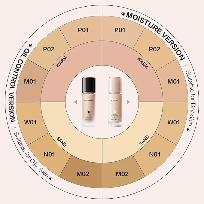 Lasting Cover Foundation, 24H Longlasting Full Coverage Matte Finish Face Makeup, Poreless, Lightweight, Waterproof, Oil Free Liquid Foundation, M02