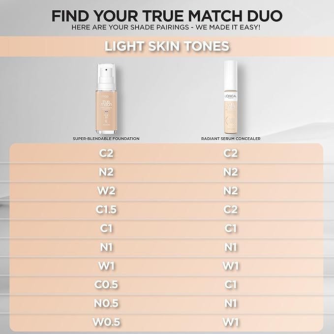 L'Oreal Paris True Match Super-Blendable Foundation, Medium Coverage Liquid Foundation Makeup, C0.5, Light, 1 Fl Oz