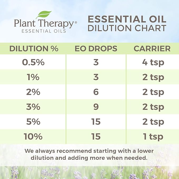 Plant Therapy KidSafe Better Than Kisses Healing Balm 4 oz Pure, & Natural Healing Balms