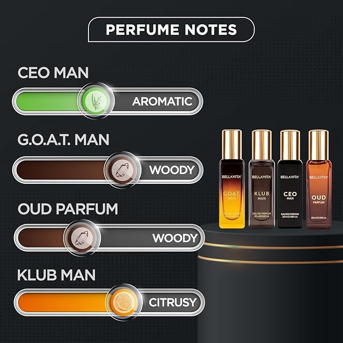 Long Lasting Perfume Gift Set for Man | 4x20ml | Gifts for Men | Woody, Citrusy, Oud, Premium Fragrance Scent | KLUB, OUD, CEO, G.O.A.T