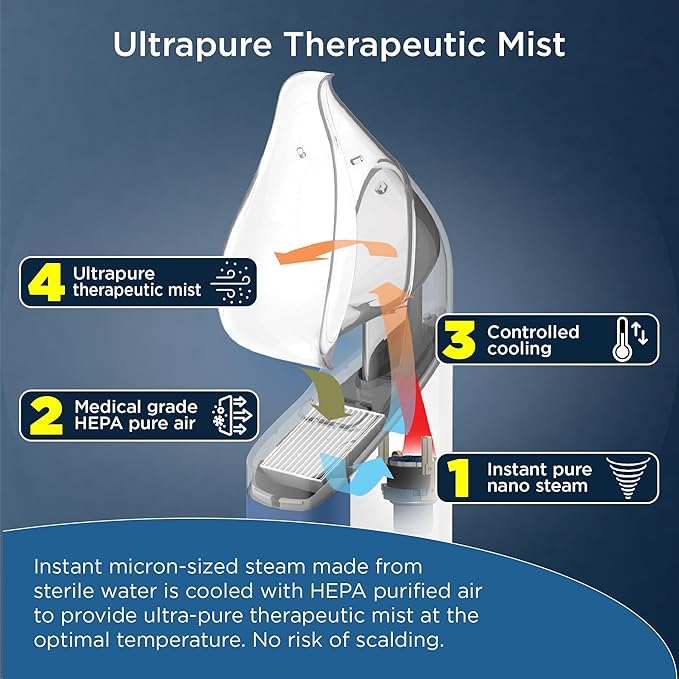 Mypurmist® Essential Kit Plus Handsfree Strap - Steam Inhaler, Personal Handheld Instant Ultrapure Steam - Sinus Congestion Cold Cough Relief Vocal Care Skincare (Plug-in)