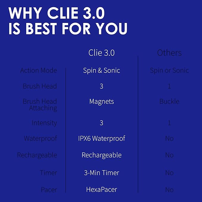 Premium Face Scrubber, Deep Pore Cleansing Brush, Waterproof & Rechargeable Face Scrub Brush for Men& Women, Electric Facial Exfoliator with 3 brushes, 3 Intensities, 2 Modes with Eye Rollor- Charcoal