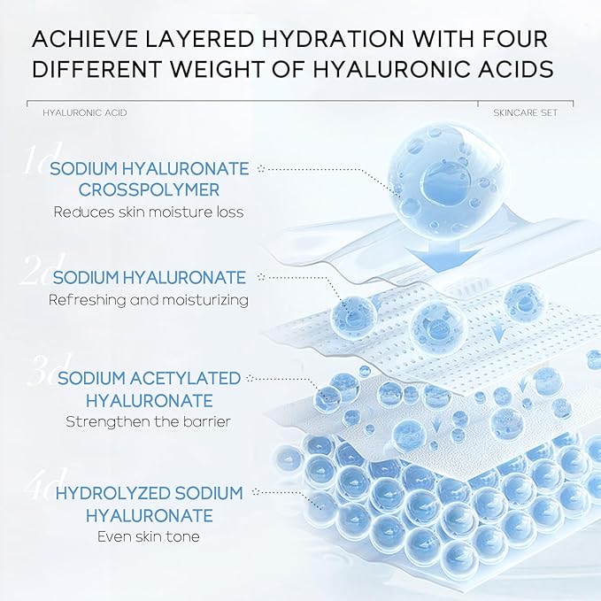 Skin Care Set, Hyaluronic Acid Travel Size Skincare Set W/ Low pH Cleanser, Moisturizer, Serum, Eye Cream, Toiletry Bag, Face Care Set Gift for Women Girls, Hydrating Anti Aging for Dry Skin