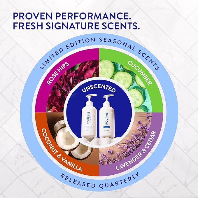 Routine Wellness Anti-Thinning Shampoo for Thinning Hair - Biotin DHT Blocker Women & Men - Color Safe Shampoo for Hair Loss & Healthy Hair - Lavender & Cedar 14oz (Pack of 2)