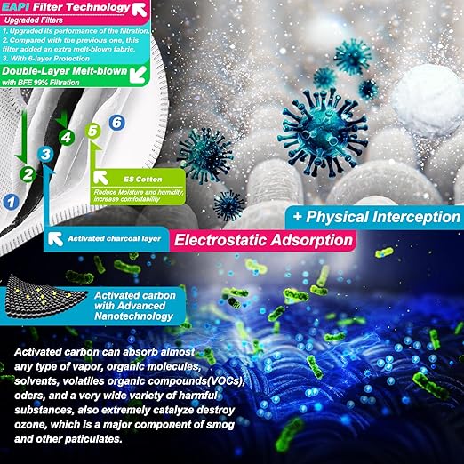 BASE CAMP Upgrade M Plus Dust Mask, Reusable Respirator Mask for Woodworking, Face Protection with 99.9% Effective Carbon Filters for Construction, Landscaping, Sanding, Painting, Pollution