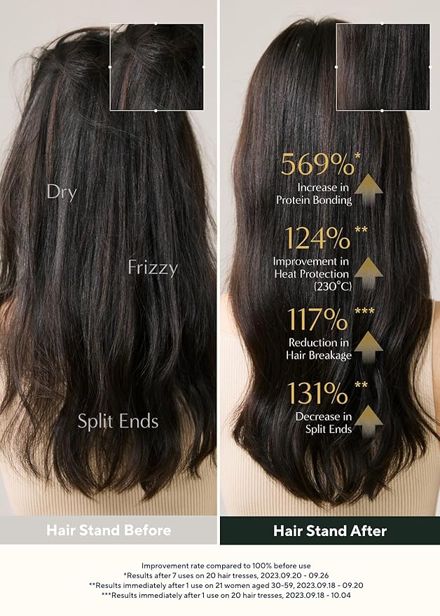 AROMATICA Replenishing Leave-in Conditioner Lavender & Patchouli, Perfect for Blow Out & Heat Protection & Damaged hair - Silicone-Free, No-Wash Hair Treatment (5.0fl oz)