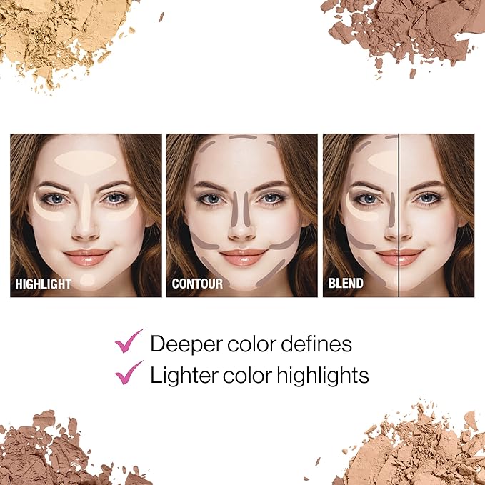 wet n wild MegaGlo Contour Palette, Dulce De Leche | Contouring Powder Face Kit | Flawlessly Sculpted Face