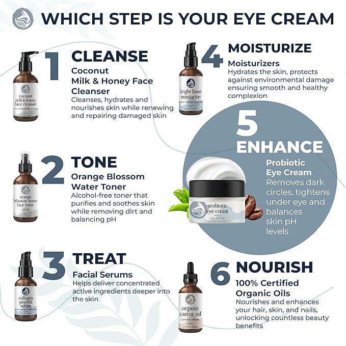 Brightening Probiotic Caffeine Eye Cream for Dark Circles, Puffiness, and Fine Lines | Anti-Aging with Green Tea, Kojic Acid, Licorice Root, Pomegranate Extract - 0.5oz