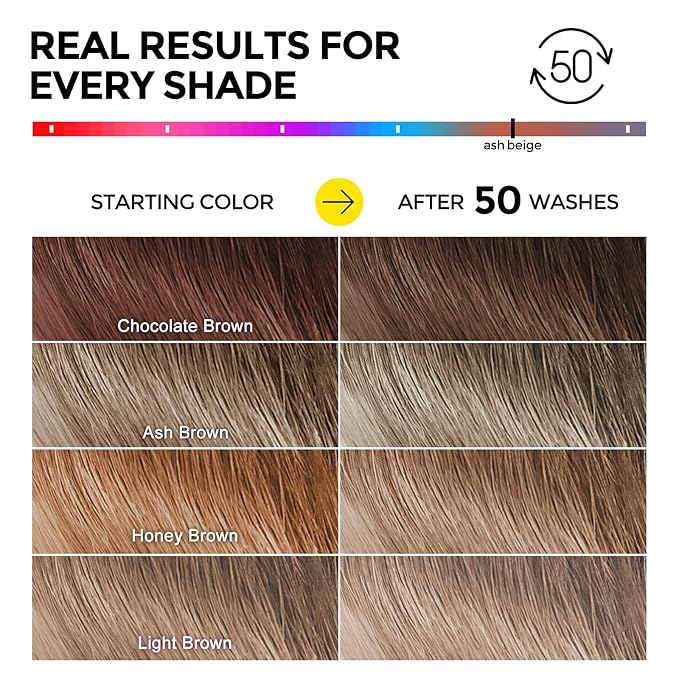 Ultra Color Safe Shampoo | Help Prevent Fading & Provide Subtle Color Replenishment | Prolong Color Vibrancy and Enhance Shine | Vegan & Cruelty-Free Formula | For Brown Color Treated Hair